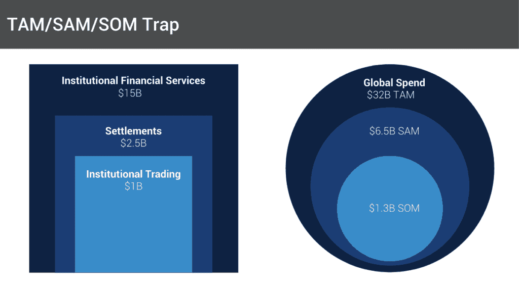 How To Create A Compelling Market Size Slide Examples