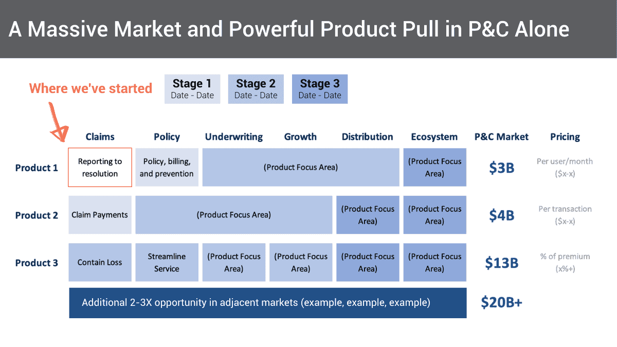 Bottoms Up Market Sizing For SaaS Company B2B SaaS Investor