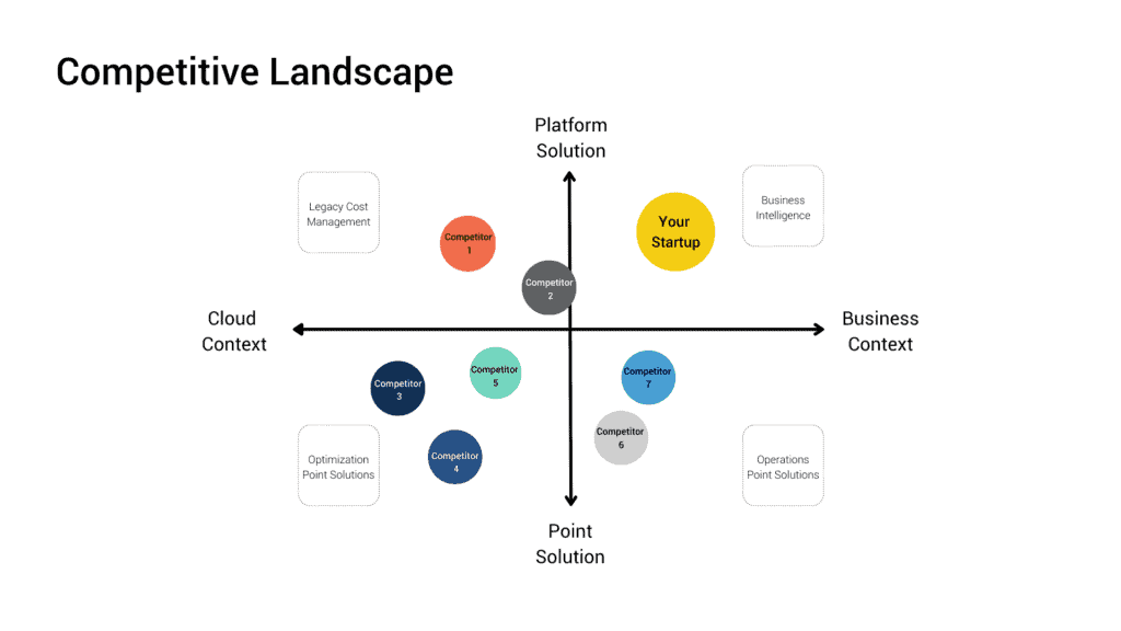 Competitive Analysis Quadrant Graph