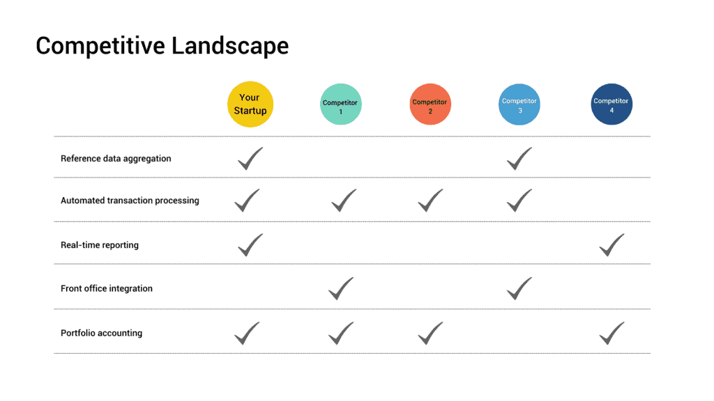 How To Conduct A Competitor Analysis For Startups