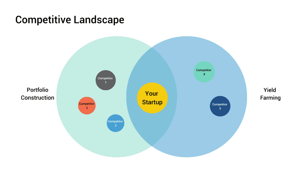 Competitive Landscape Slide - SlideBazaar