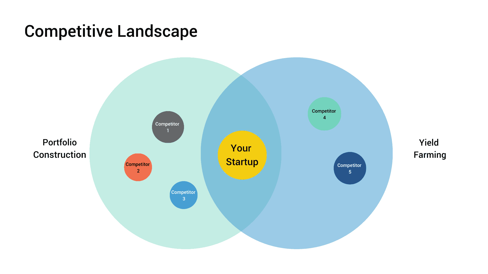 How To Create A Competitive Landscape Slide | Underscore VC