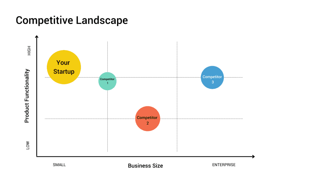 Competitive Analysis Quadrant Graph