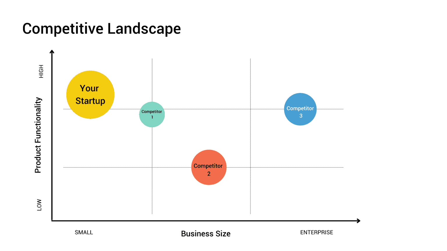 How to Create a Competitive Landscape Slide | Underscore VC